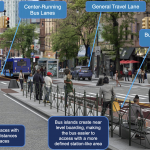 illustration of Flatbush Avenue with a center median with gate and pedestrians standing. Call out buttons highlight the location of the center bus lanes and single traffic lane.